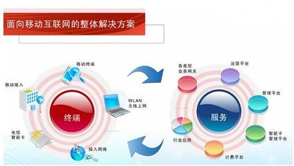 蘇州優秀軟件開發公司推薦與技術服務考量
