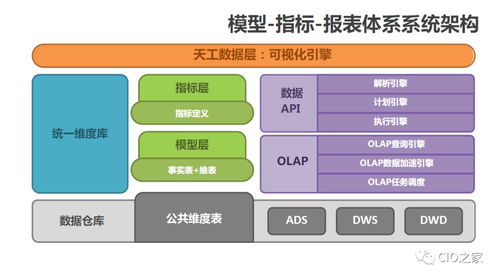 軟件測試方法與技術實踐 以JavaEE版蘇寧數據中臺架構為例