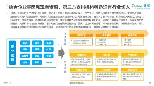 22張圖解讀 第三方支付企業服務市場的技術革新與軟件發展新機遇