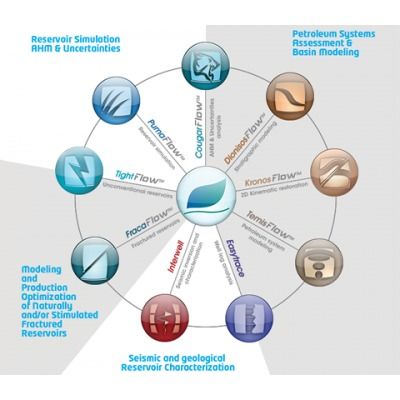 勘探開發軟件的技術服務與創新軟件開發