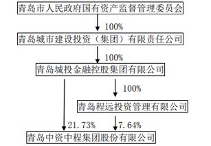 青島中程股權(quán)變動 實(shí)控人仍為青島國資委，股權(quán)投資兼顧戰(zhàn)略調(diào)整與主業(yè)聚焦