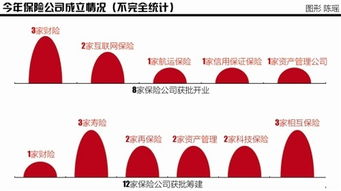保監(jiān)會動真格 嚴(yán)查股權(quán)代持等違規(guī)入股保險(xiǎn)公司